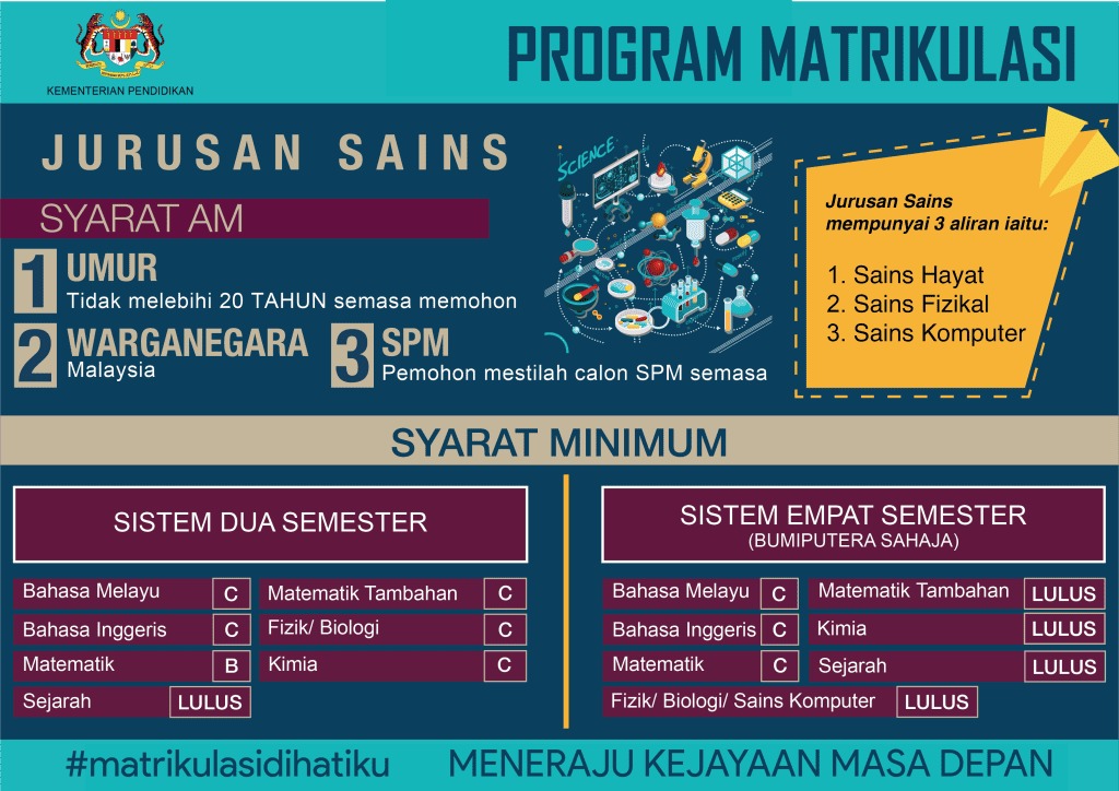 syarat kemasukan sains program matrikulasi kpm