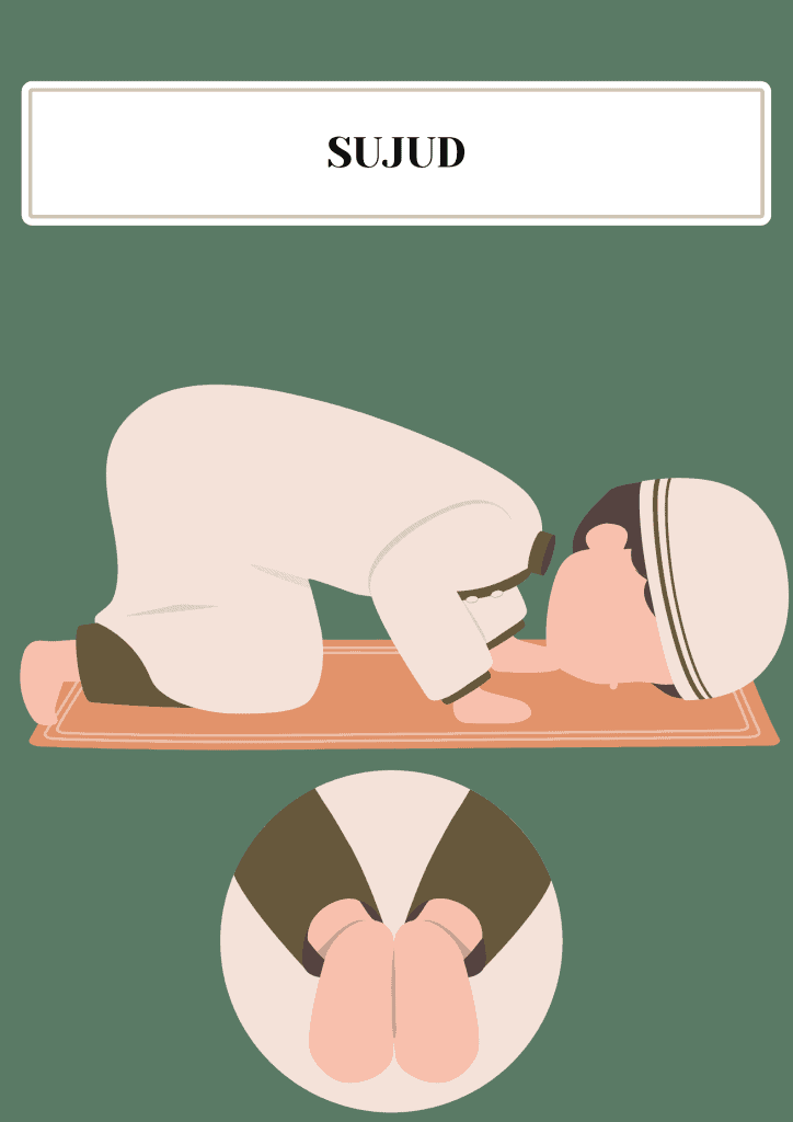 sujud solat maghrib