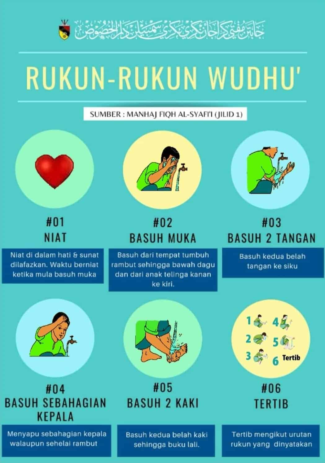 Rukun wudhu