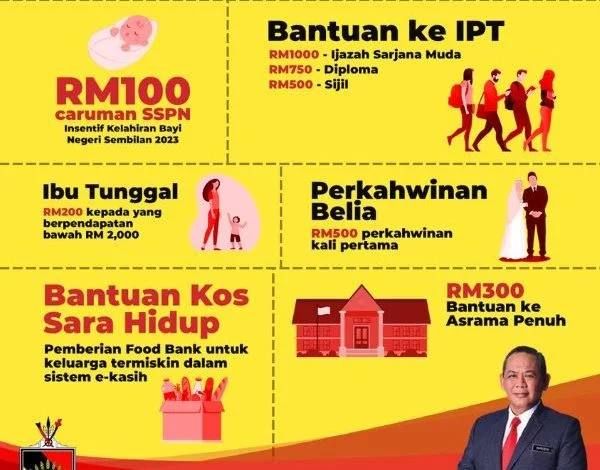 Skim Sejahtera Rakyat