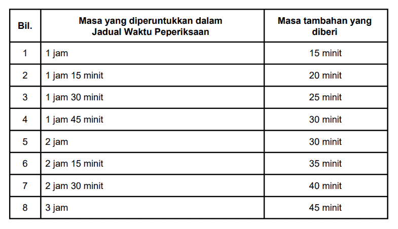 calon berkeperluan khas stam 2023