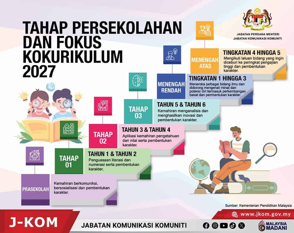 Kurikulum persekolahan 2027