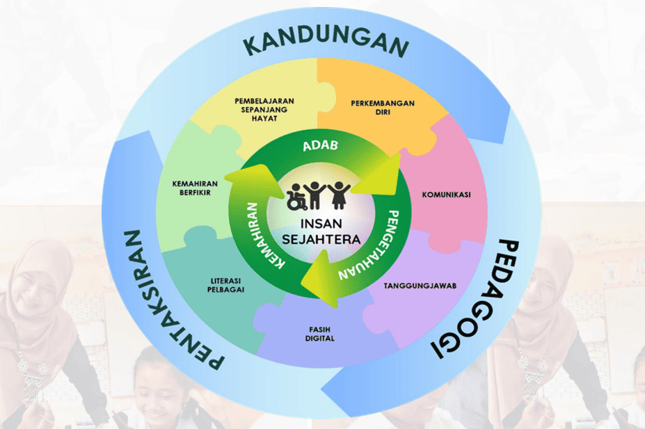 Kurikulum 2027