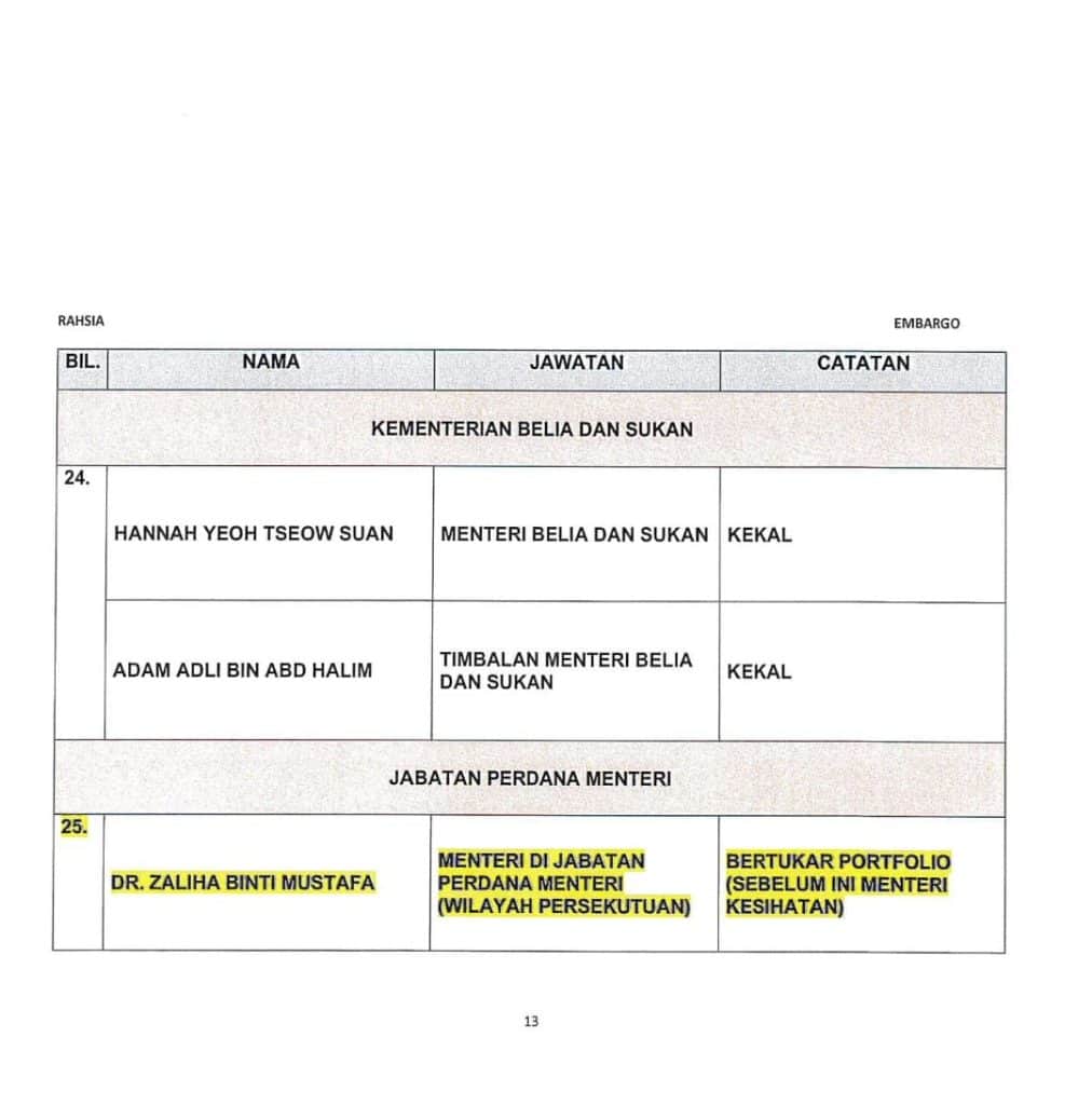 menteri kabinet baru 2023 kerajaan madani