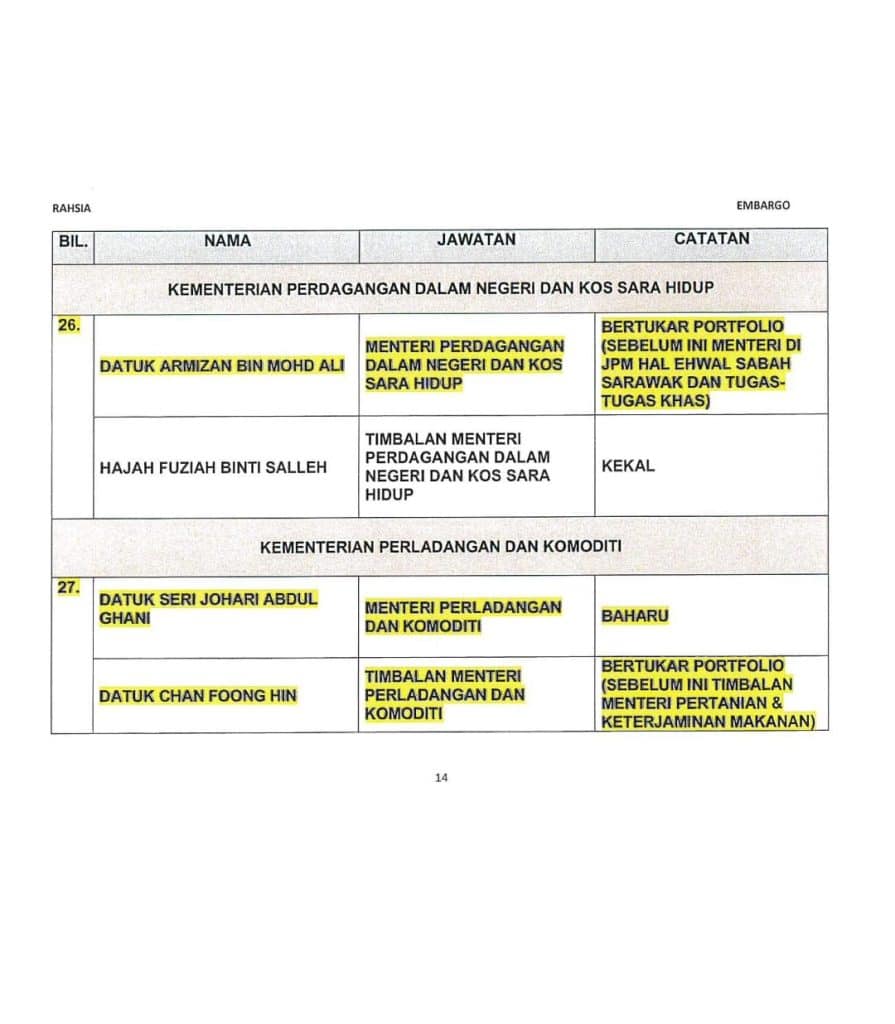 menteri kabinet baru 2023 kerajaan madani