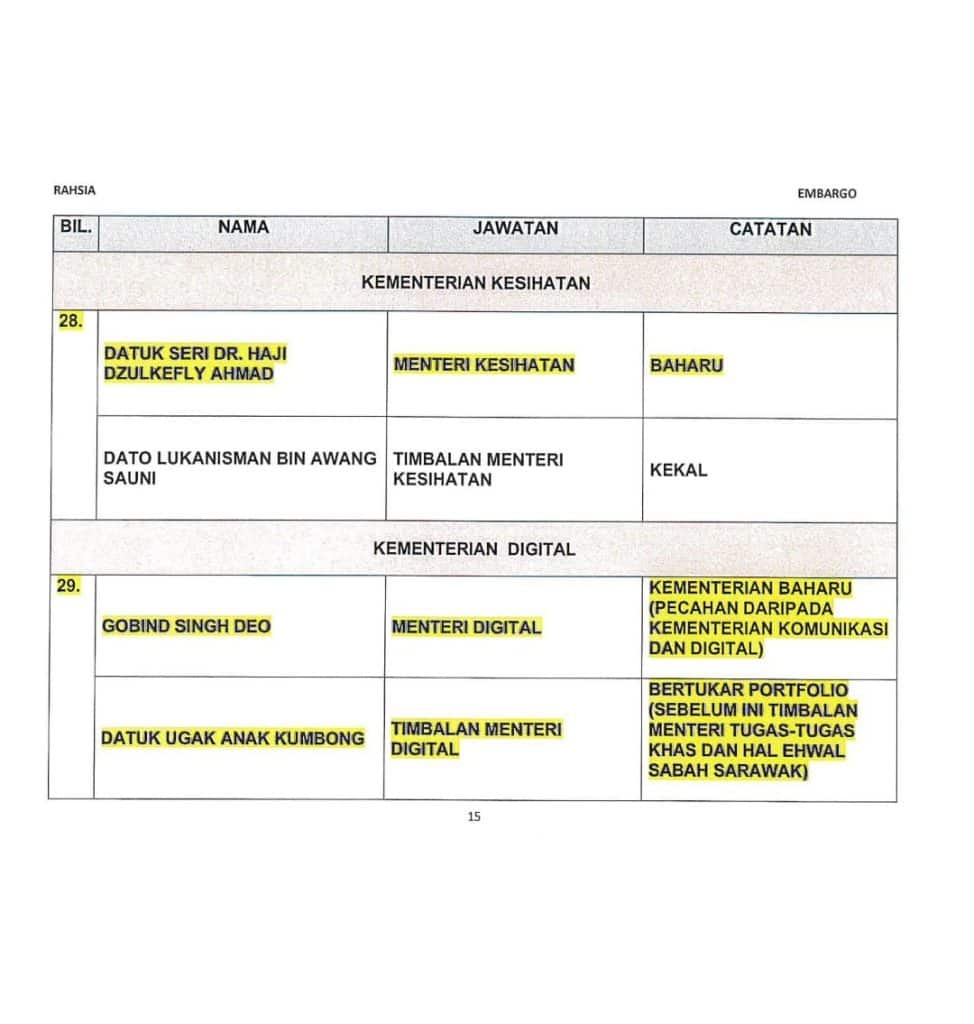 menteri kabinet baru 2023 kerajaan madani
