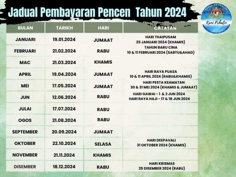 pencen bulan 2024