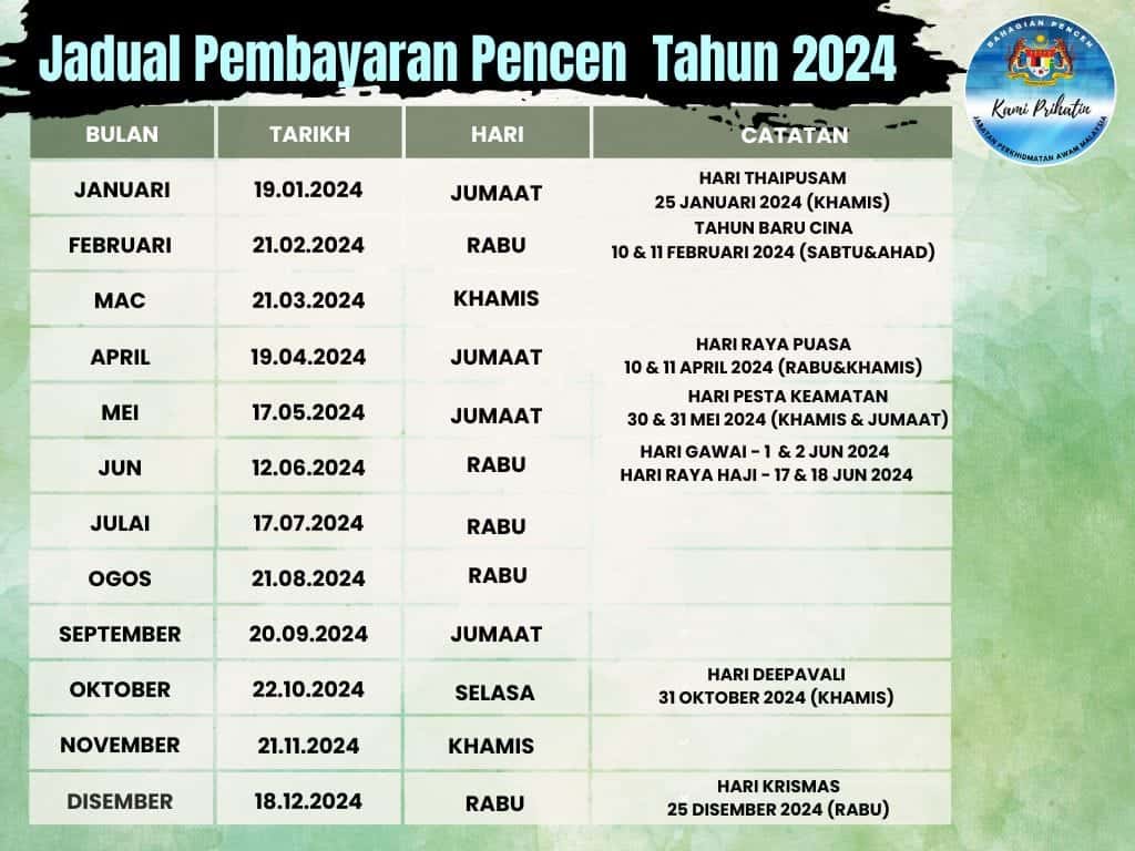 tarikh bayaran pencen bulan 2024