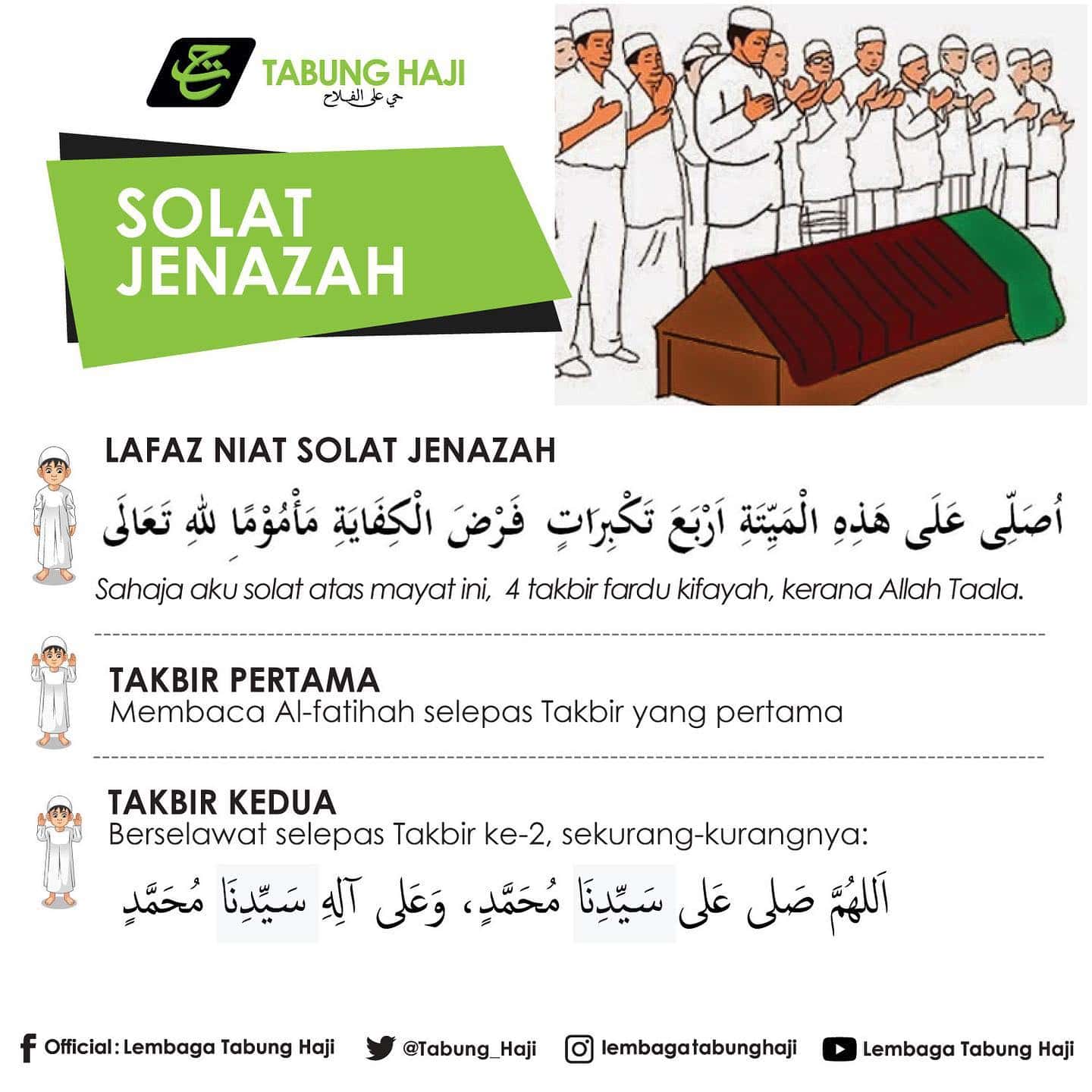 niat cara solat jenazah jakim