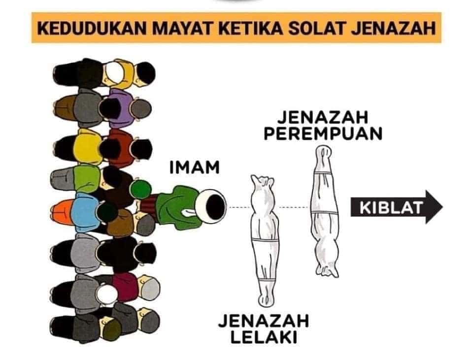 cara solat jenazah