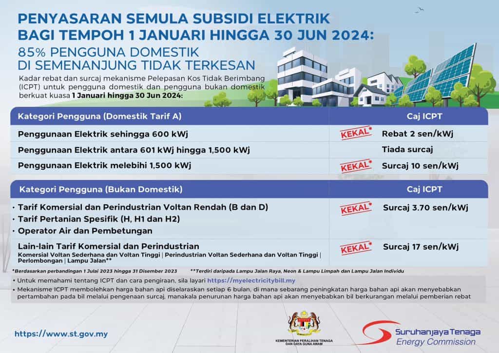 pelarasan tarif elektrik 2024