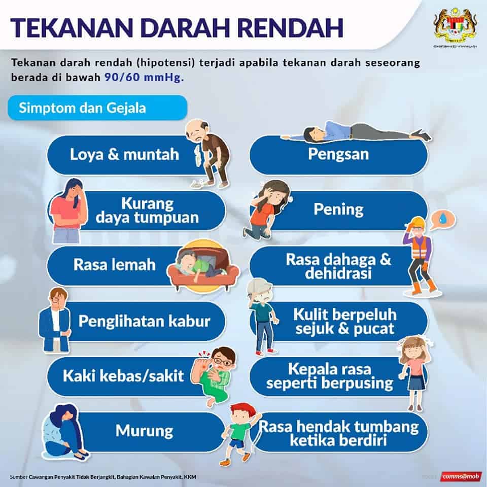 tekanan darah rendah