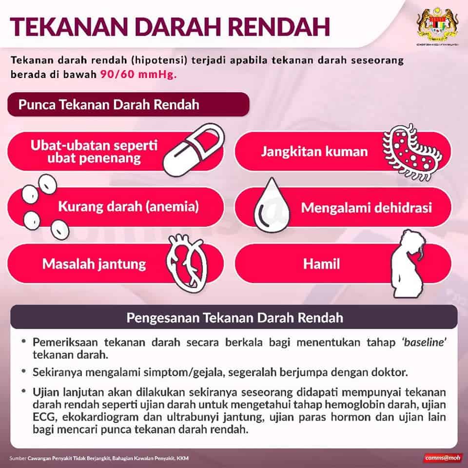 tekanan darah rendah