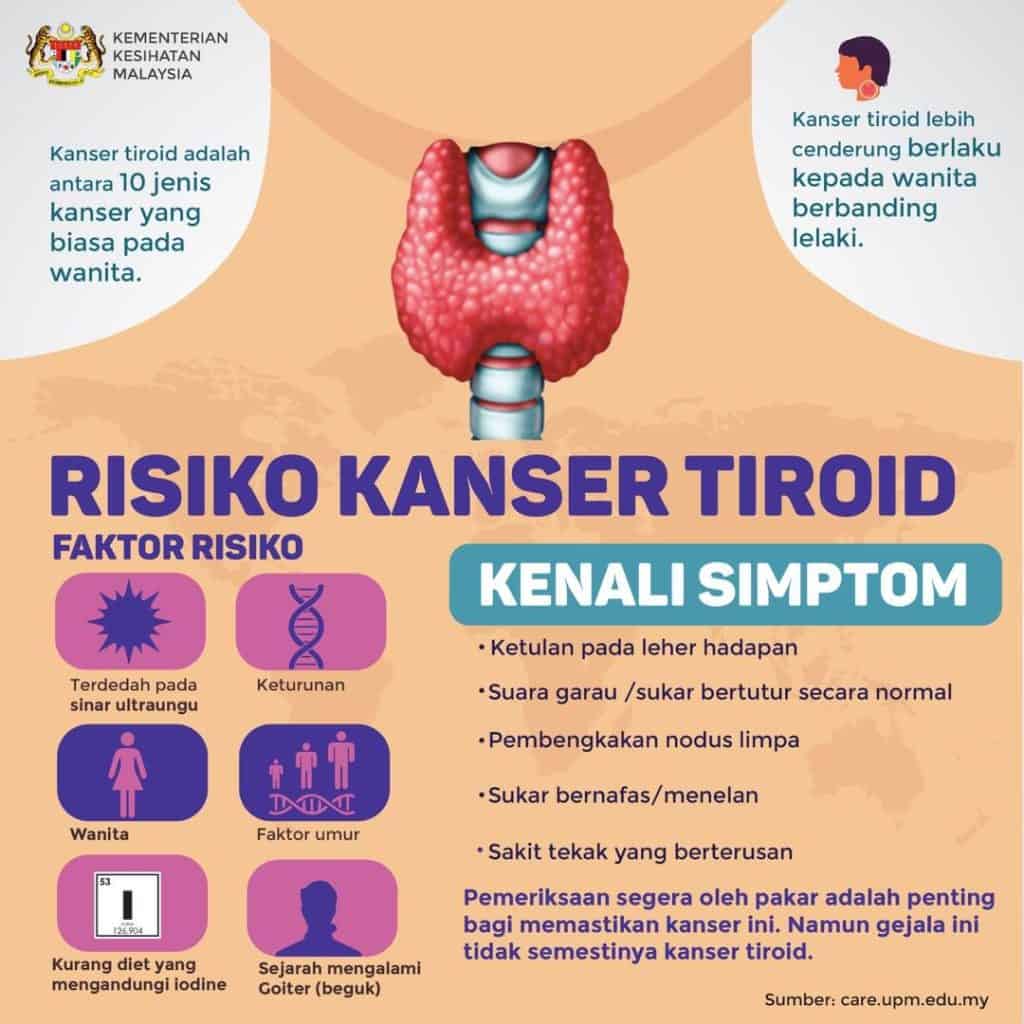 10 tanda thyroid