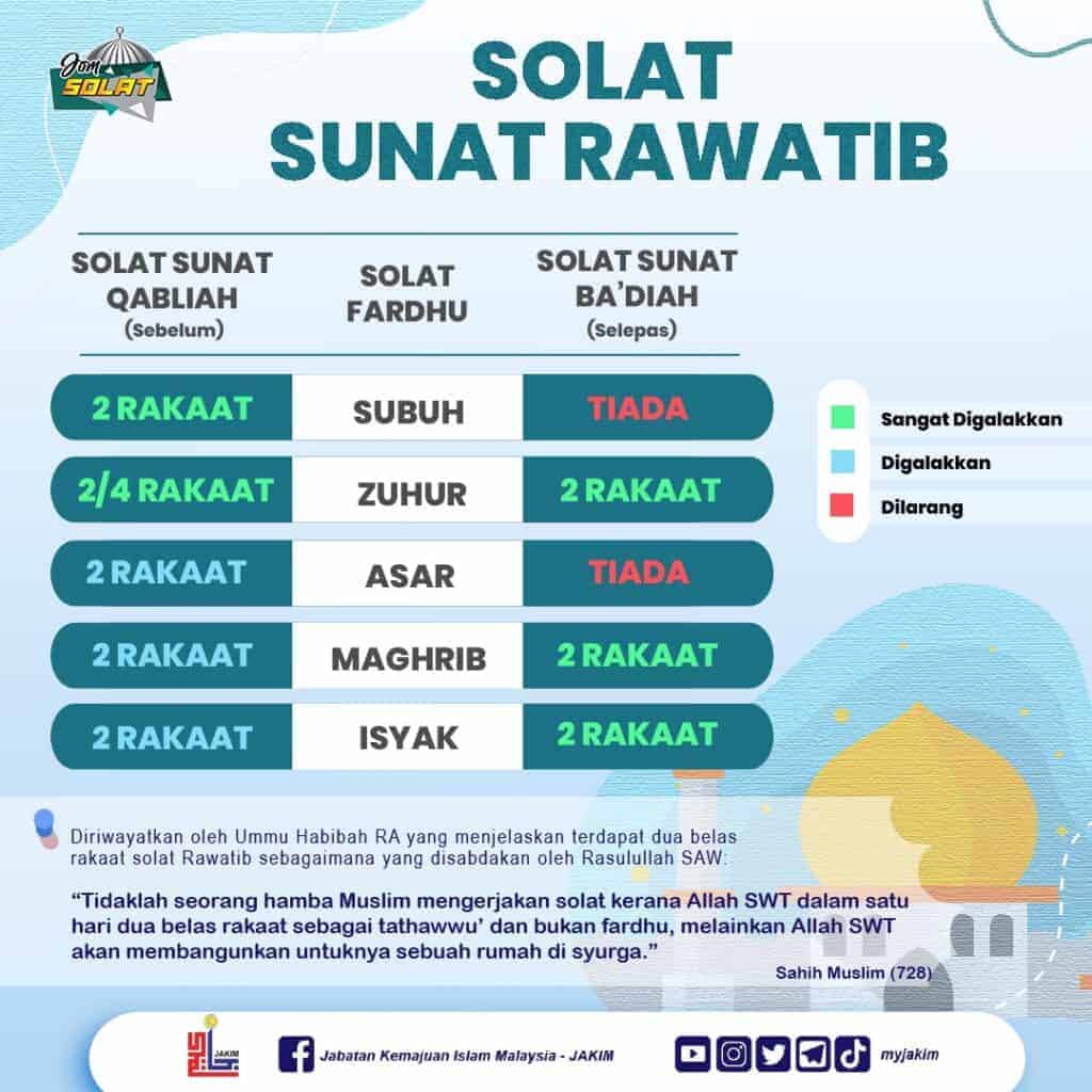 solat-sunat-selepas-zuhur