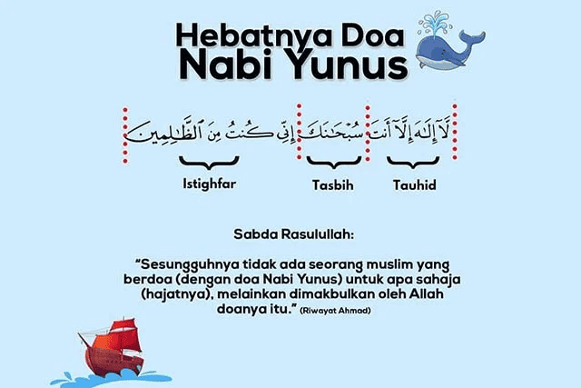 Doa Nabi Yunus