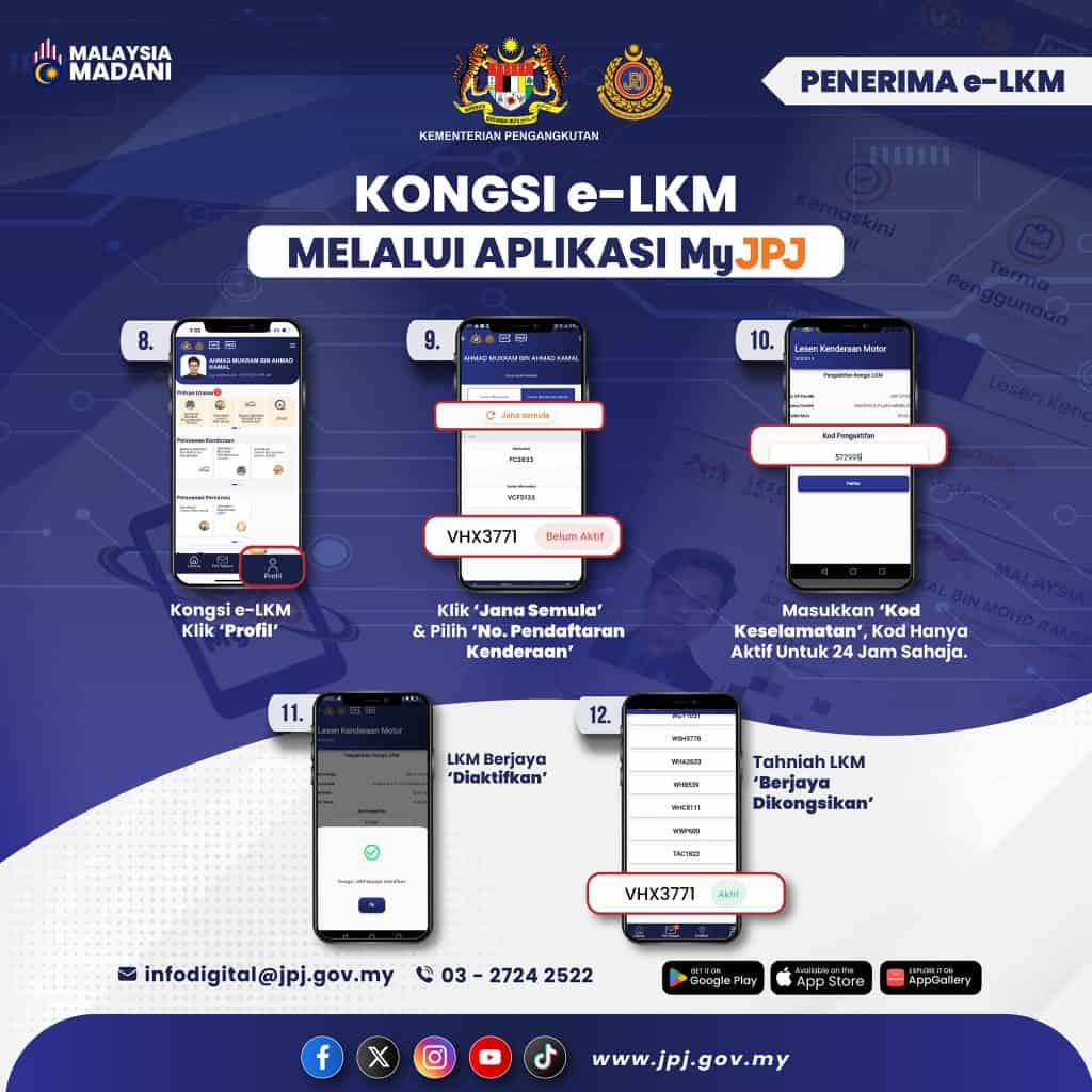 kongsi lkm myjpj