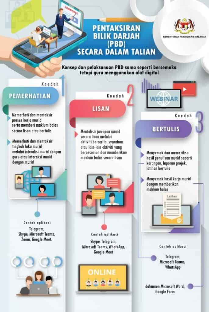 pentaksiran bilik darjah (PBD) online