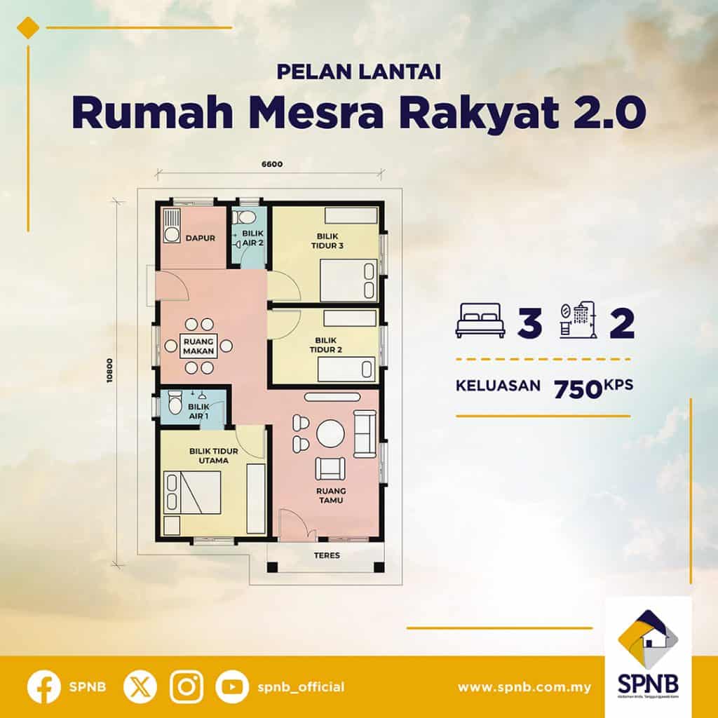 rumah mesra rakyat 2.0 rmr spnb 2024