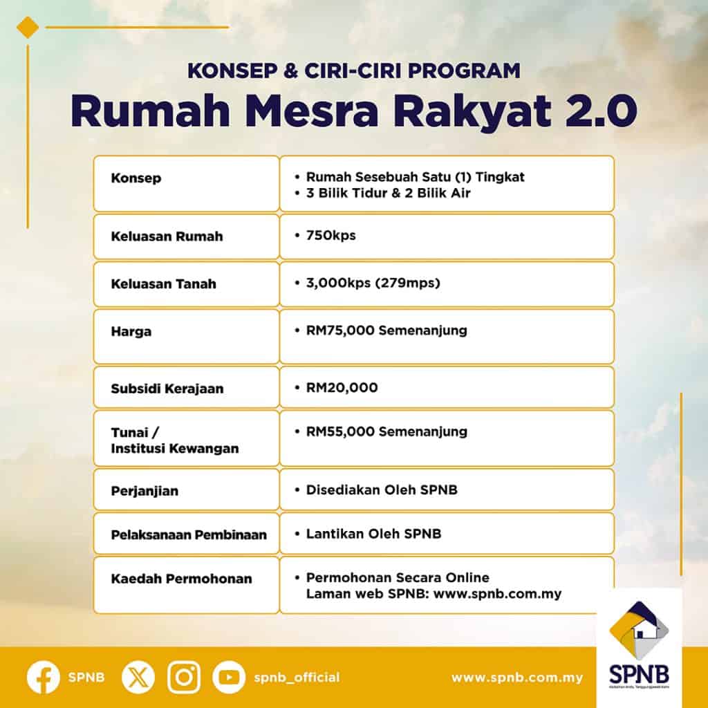 rumah mesra rakyat 2.0 rmr spnb 2024