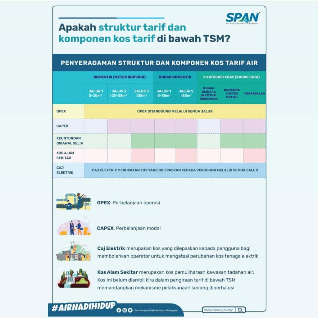 bil air naik tarif 2024