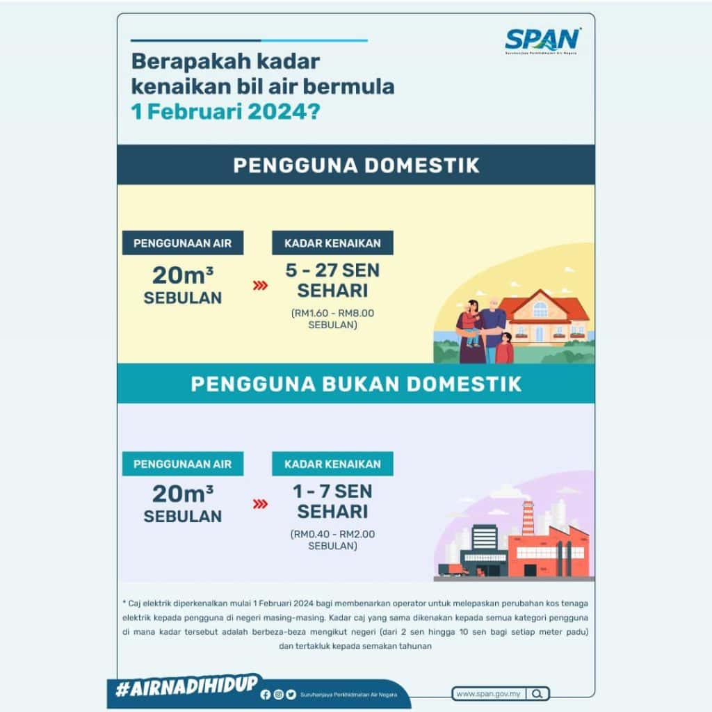 bil air naik tarif 2024