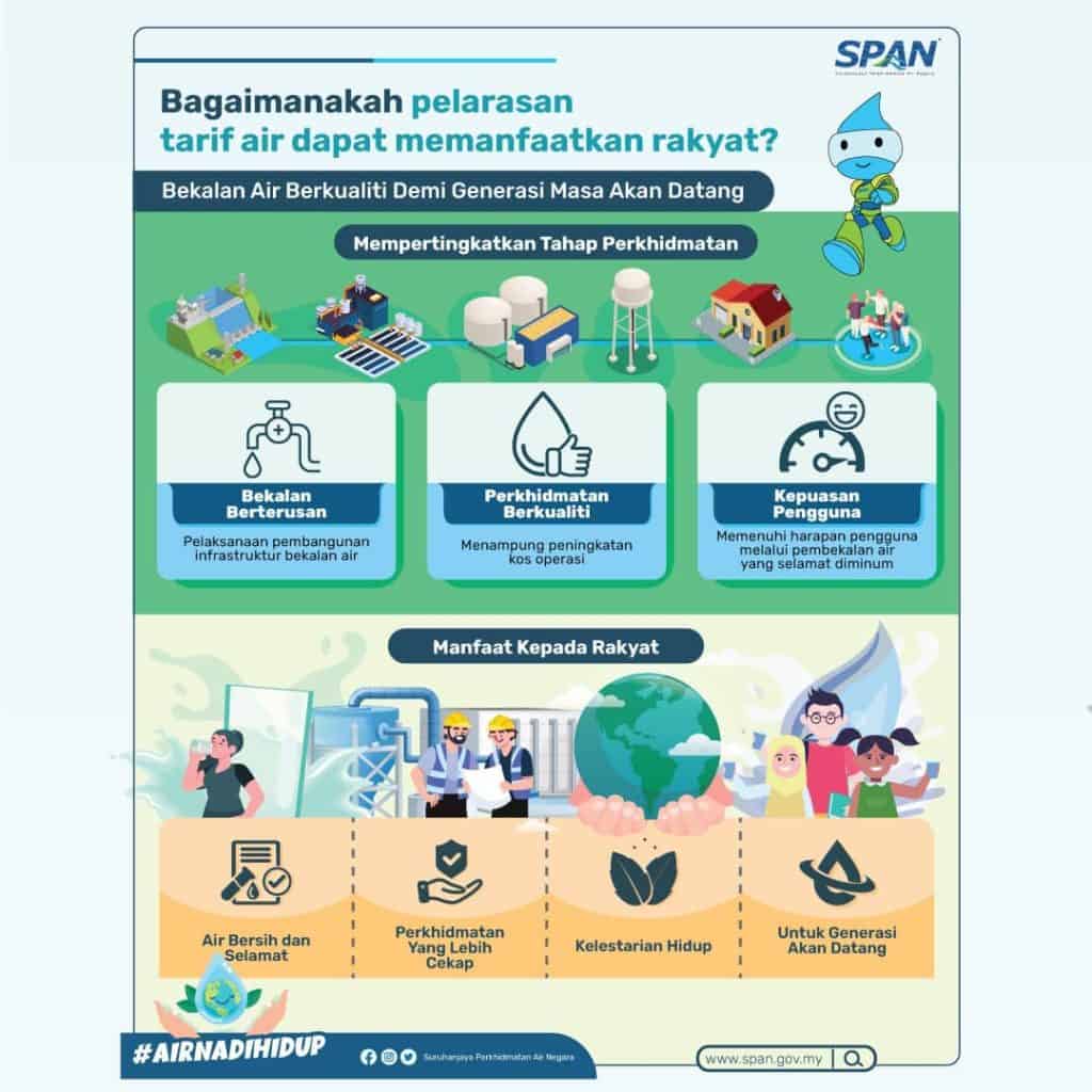 bil air naik tarif 2024