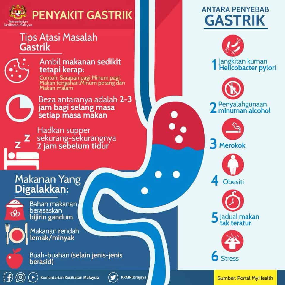 punca gastrik