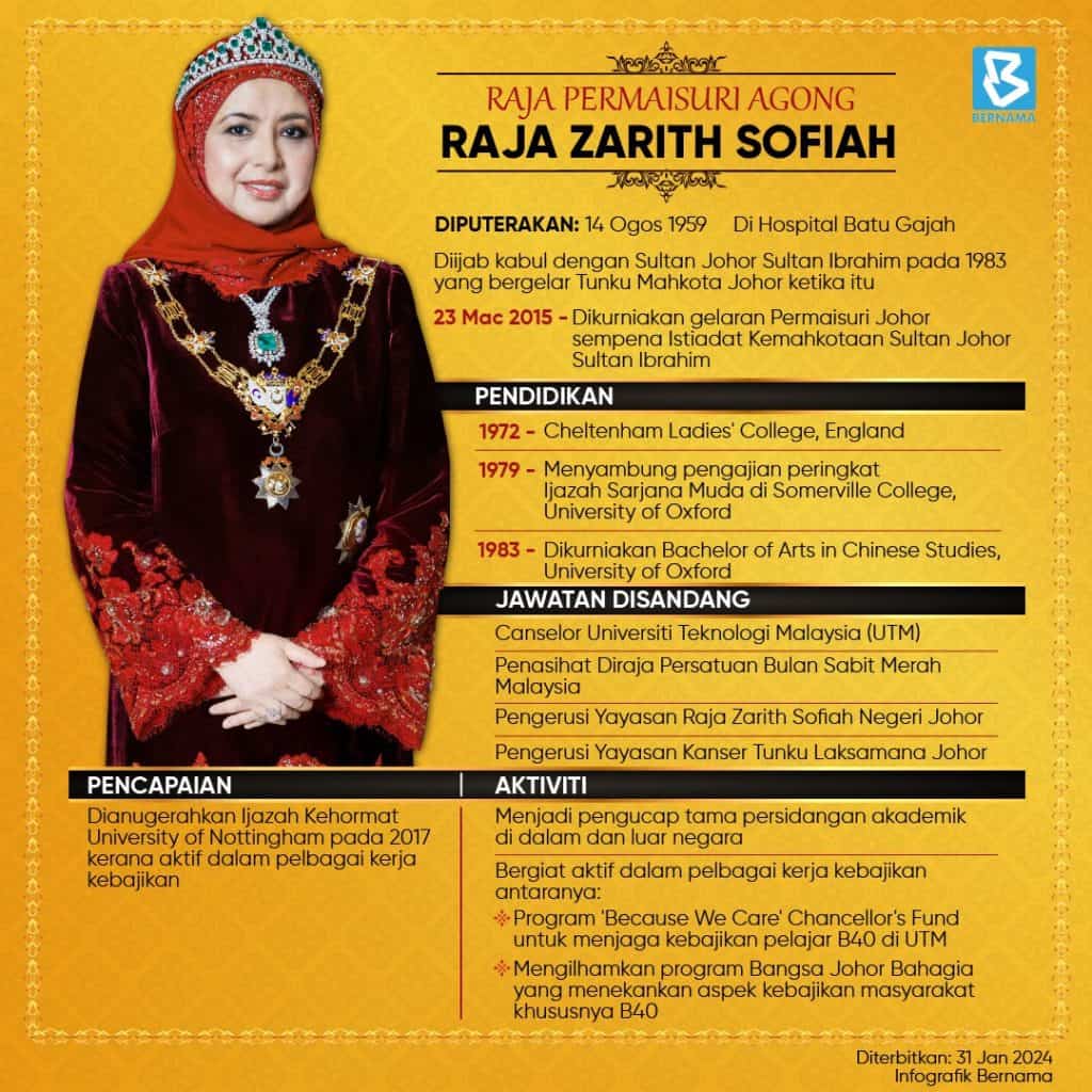 Biodata Raja Permaisuri Agong