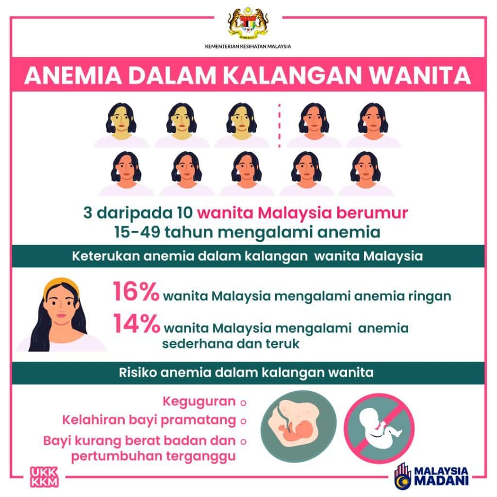 penyakit anemia