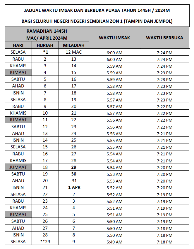 buka puasa dan imsak negeri sembilan zon 1