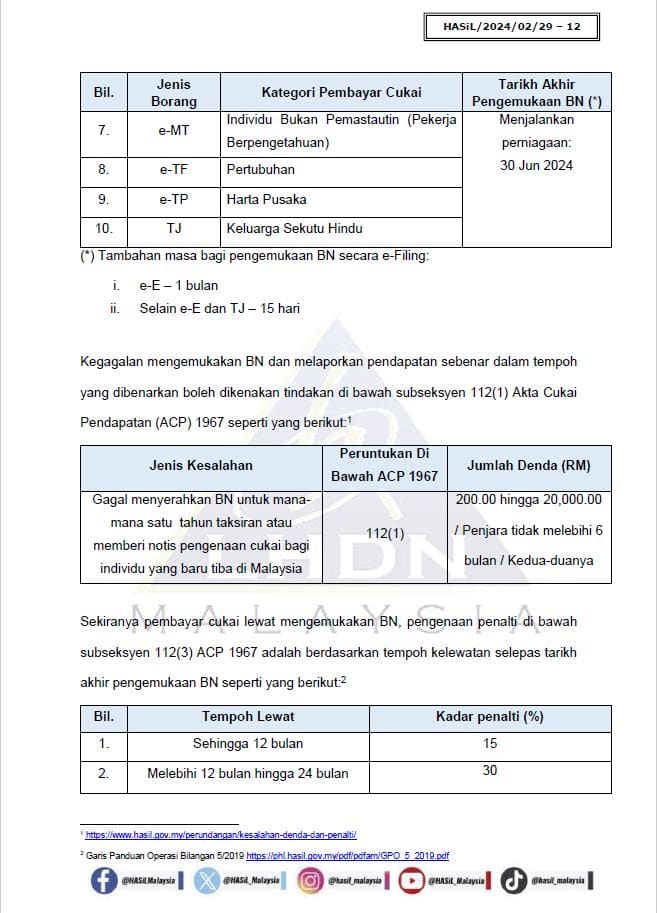 daftar cukai lhdn