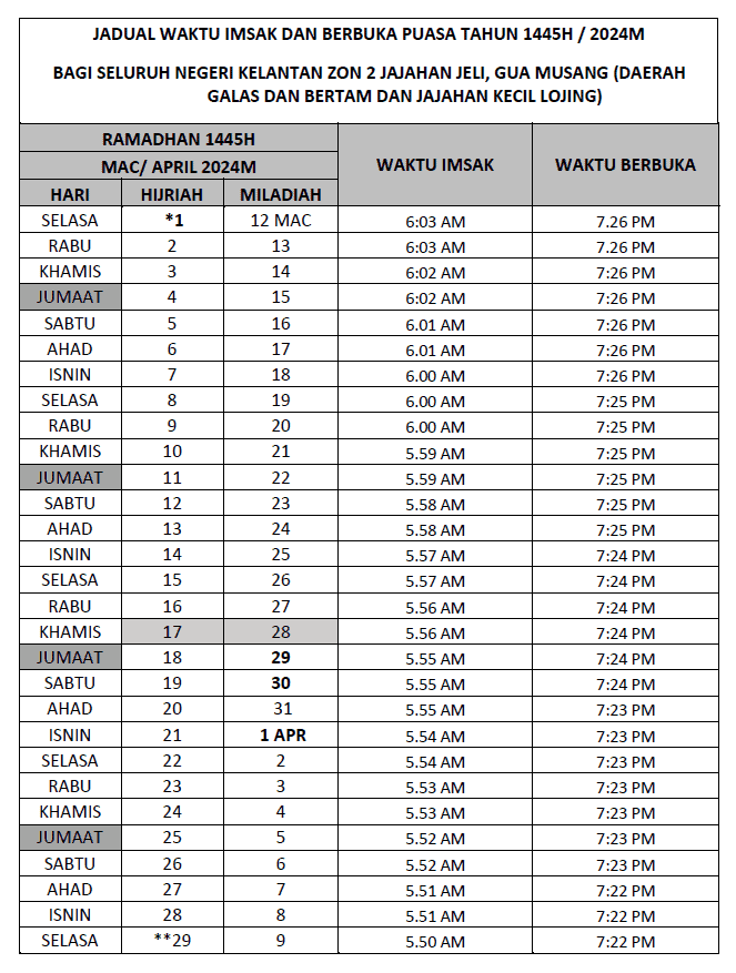 masa berbuka puasa kelantan 2024