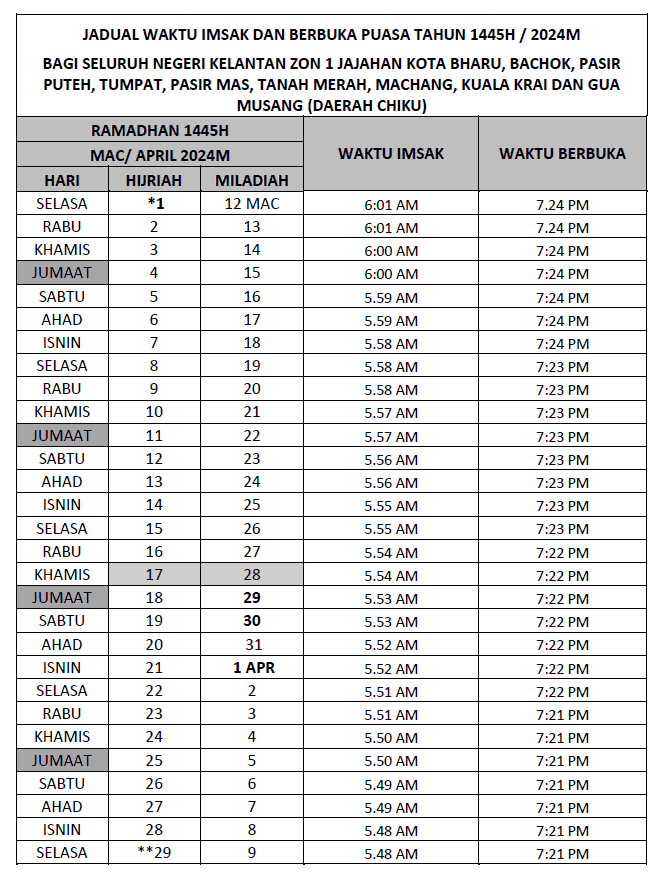 waktu berbuka puasa kelantan