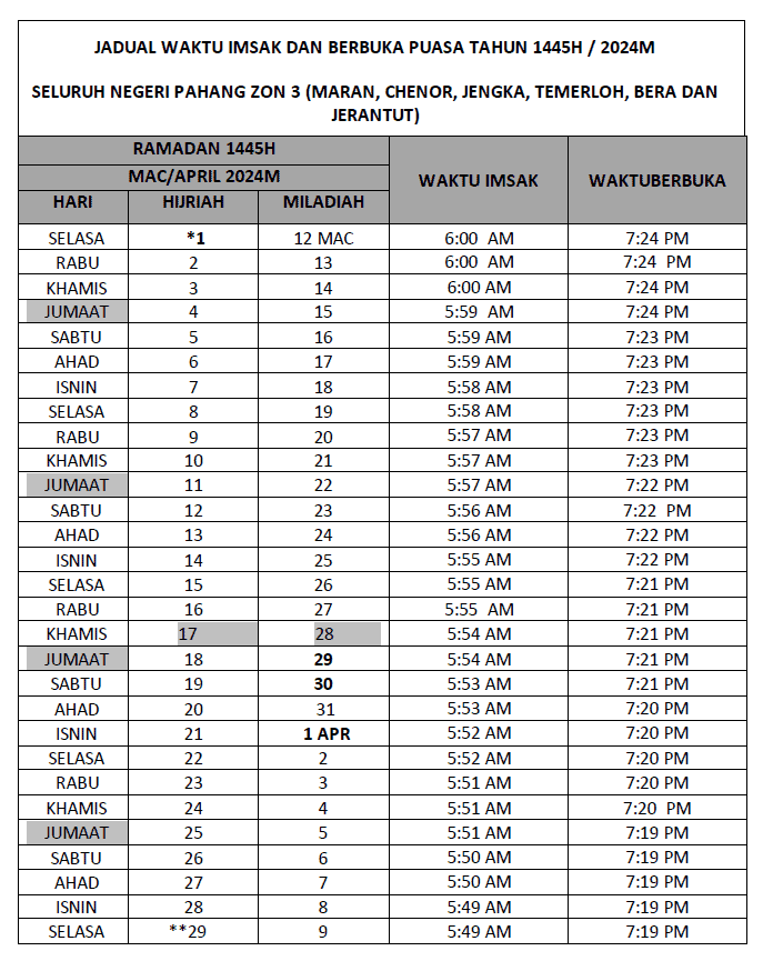 waktu buka puasa 2024