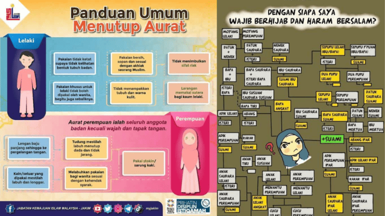 Aurat Wanita Dalam Islam & Hikmah Menutup Aurat