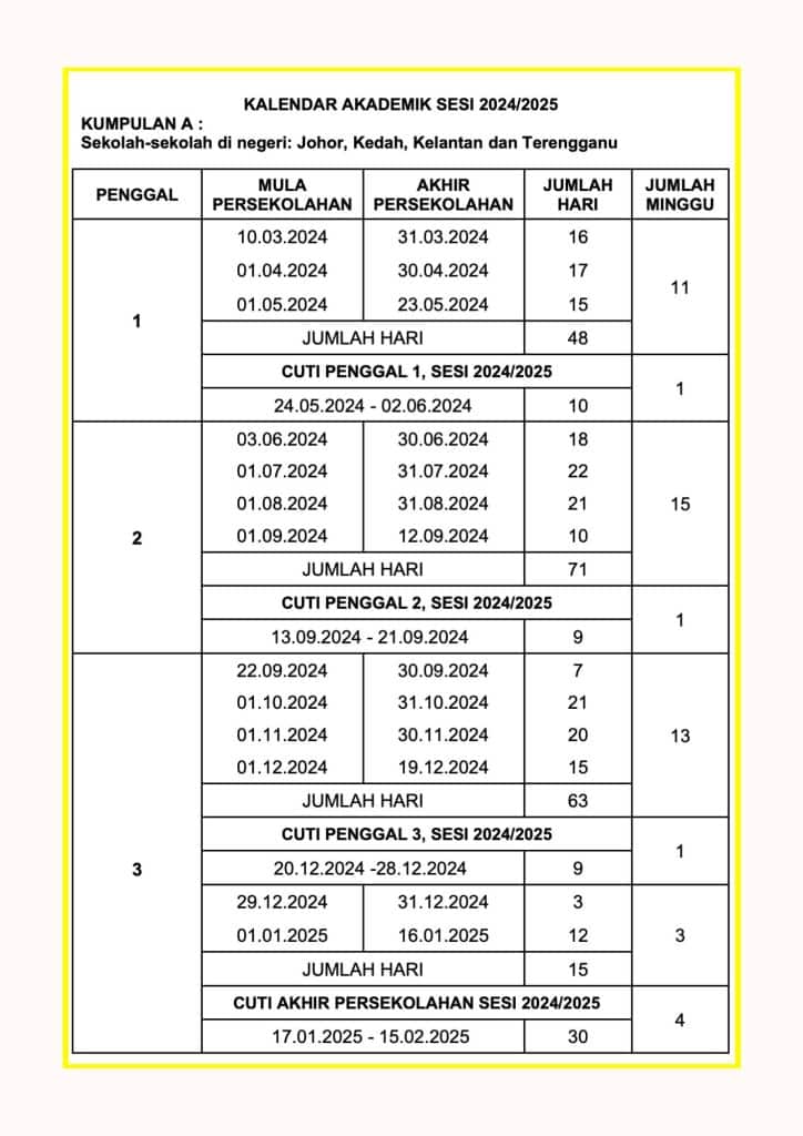 rekod persediaan mengajar