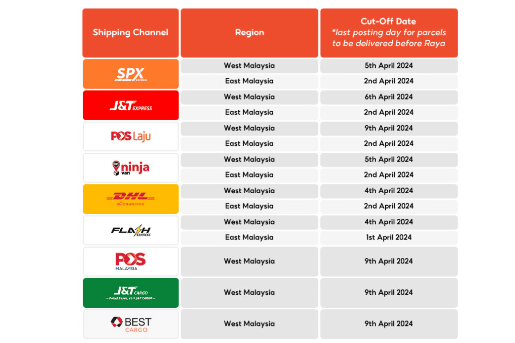 tarikh akhir pos barang raya 2024