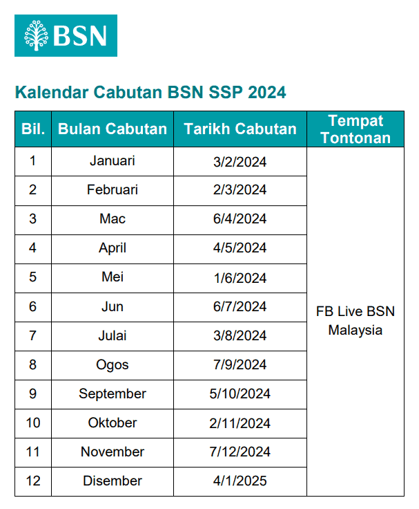 Tarikh Cabutan SSP BSN