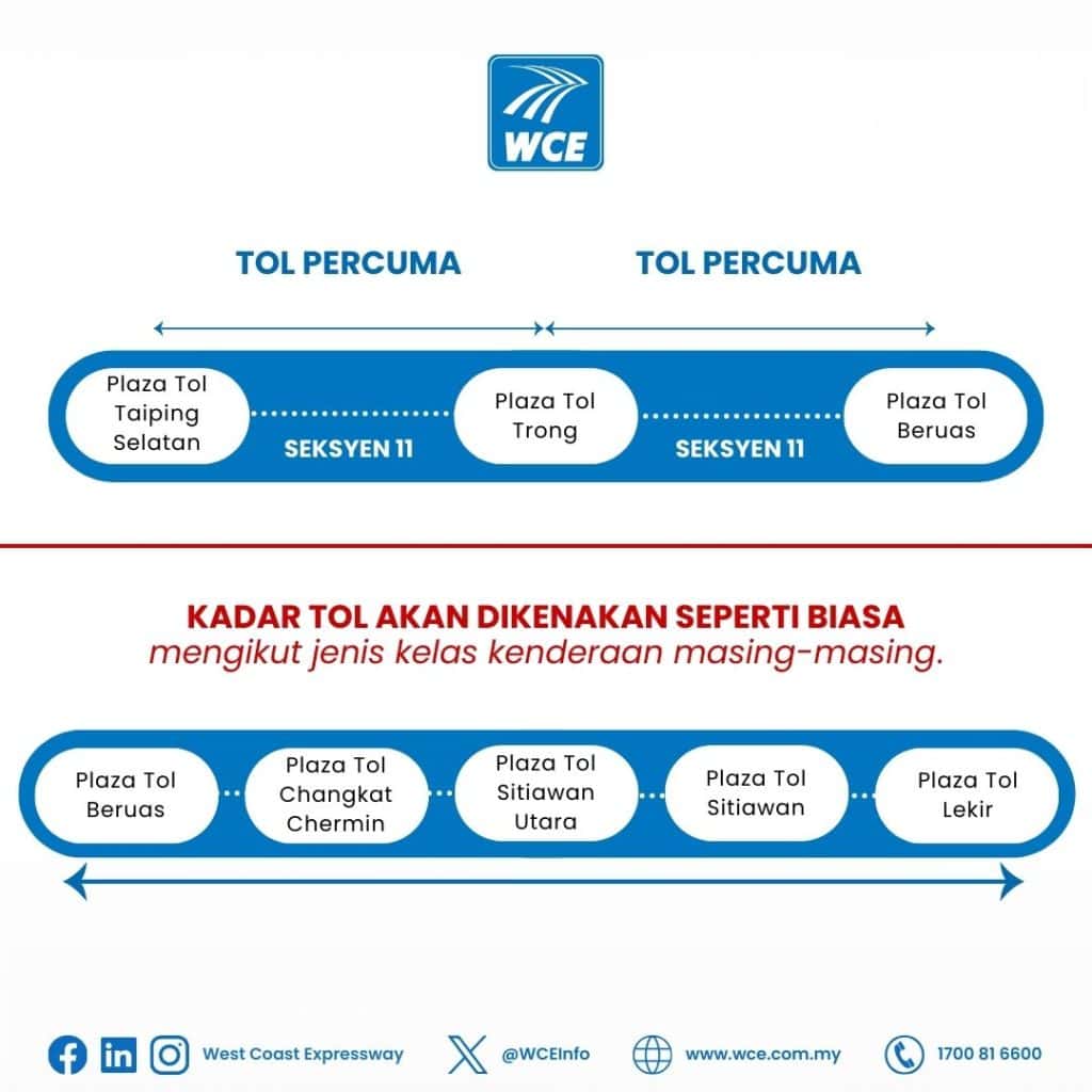 Tol Percuma WCE