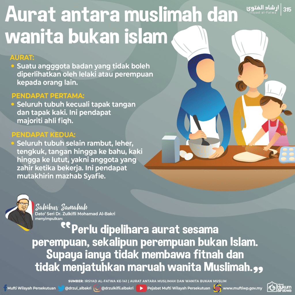 Aurat Wanita Dalam Islam & Hikmah Menutup Aurat