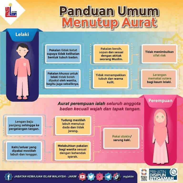 Aurat Wanita Dalam Islam & Hikmah Menutup Aurat