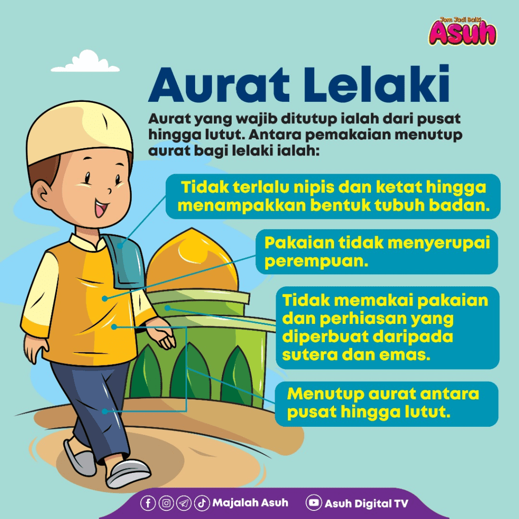 Aurat Lelaki Dalam Islam & Hikmah Menutup Aurat