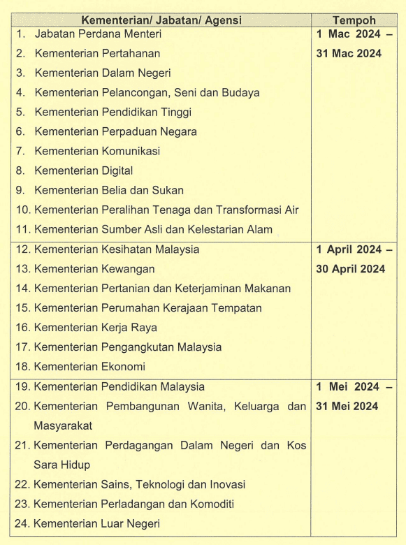 jadual mypsyd