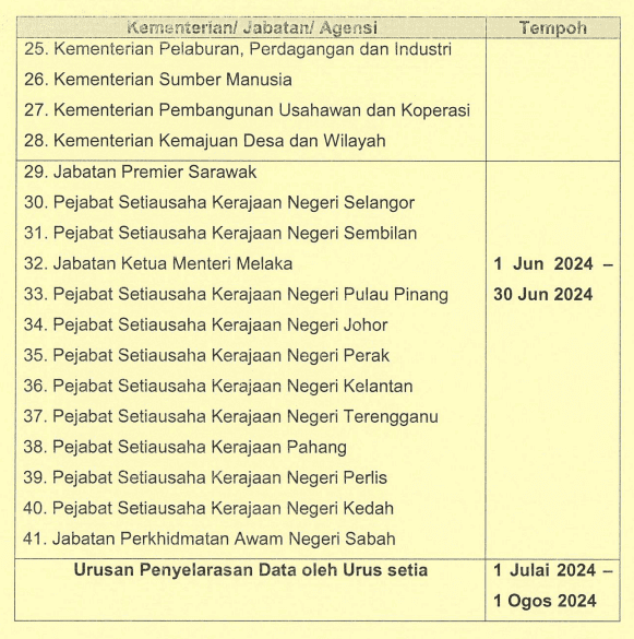 jadual pelaksanaan mypsyd