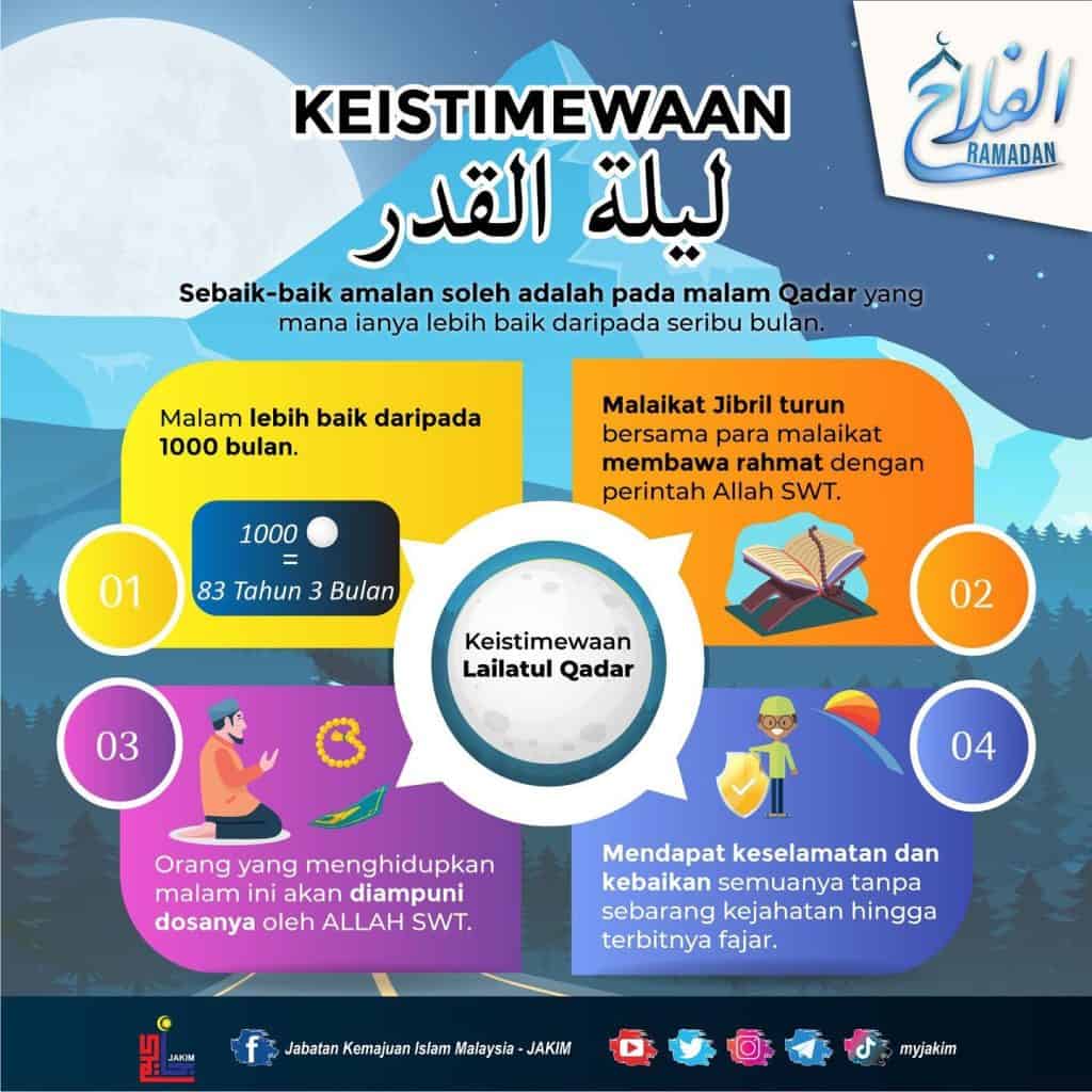 10 malam akhir ramadan