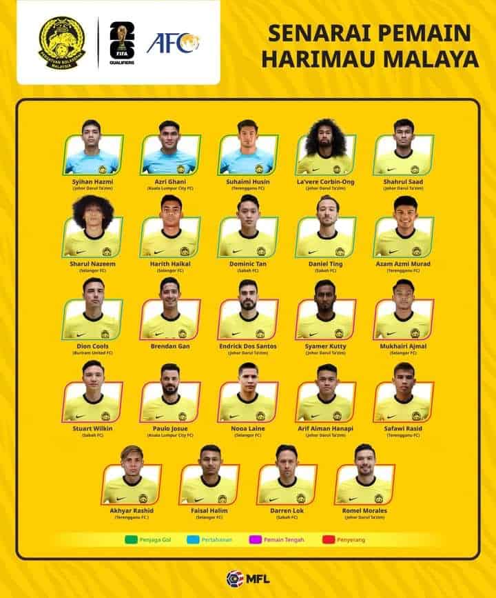 malaysia vs oman