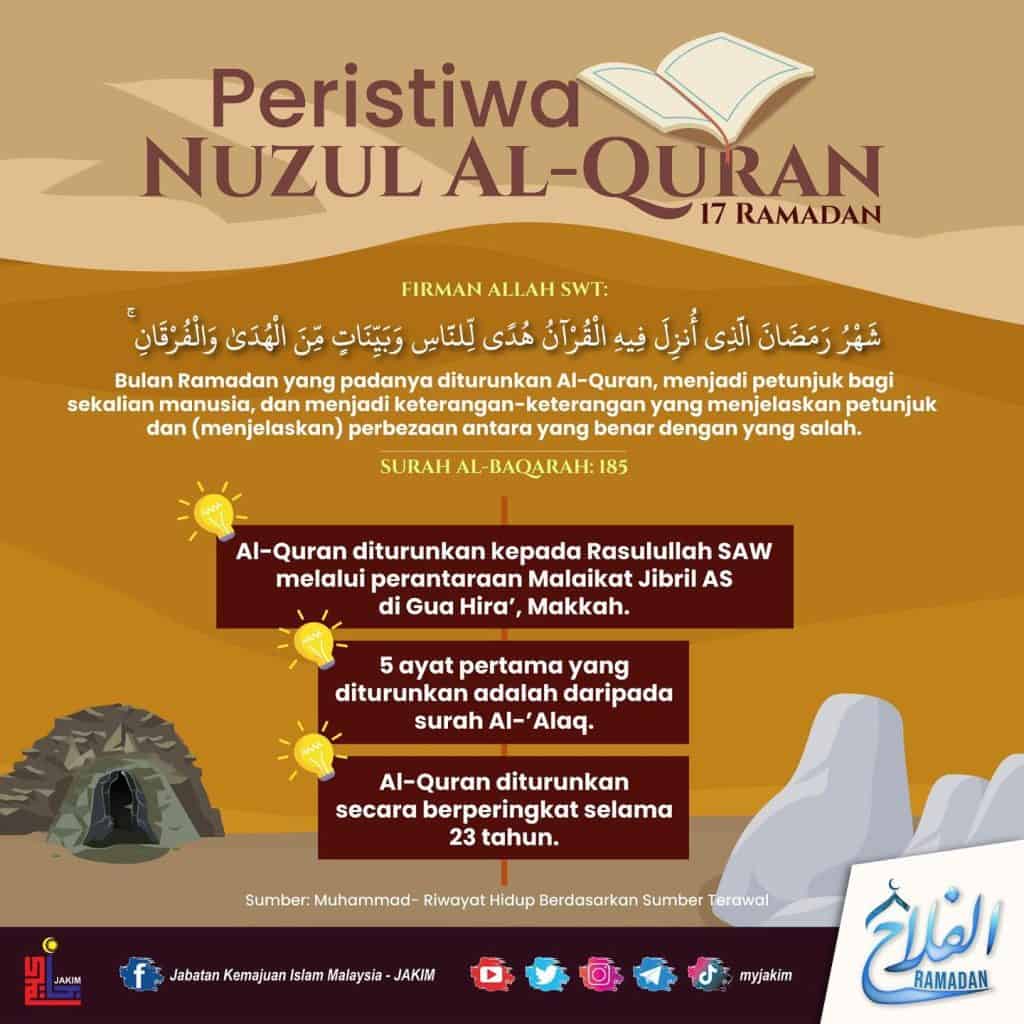 nuzul quran