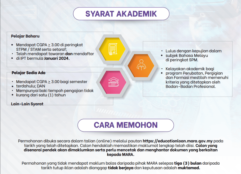 syarat akademik Pinjaman Pelajaran MARA 