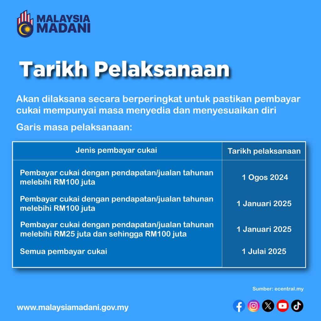 tarikh perlaksanaan e-invois